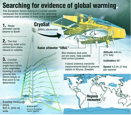 Fig 2 ESA Cryosat Satellite