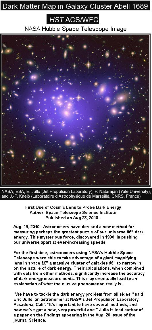Fig 1A First Use of Cosmic Lensing