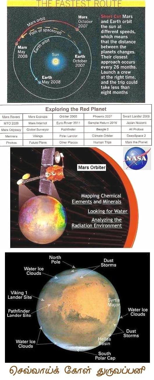 Fig 1A Mars Explorations