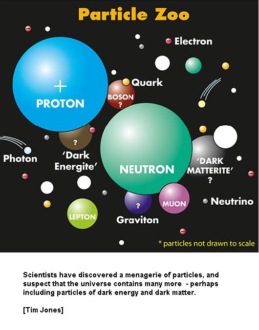 Fig 1A Particle Zoo