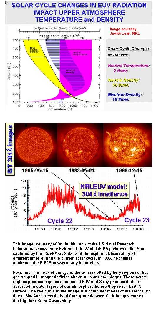 Fig 1B Extreme Ultra Violet Radiation