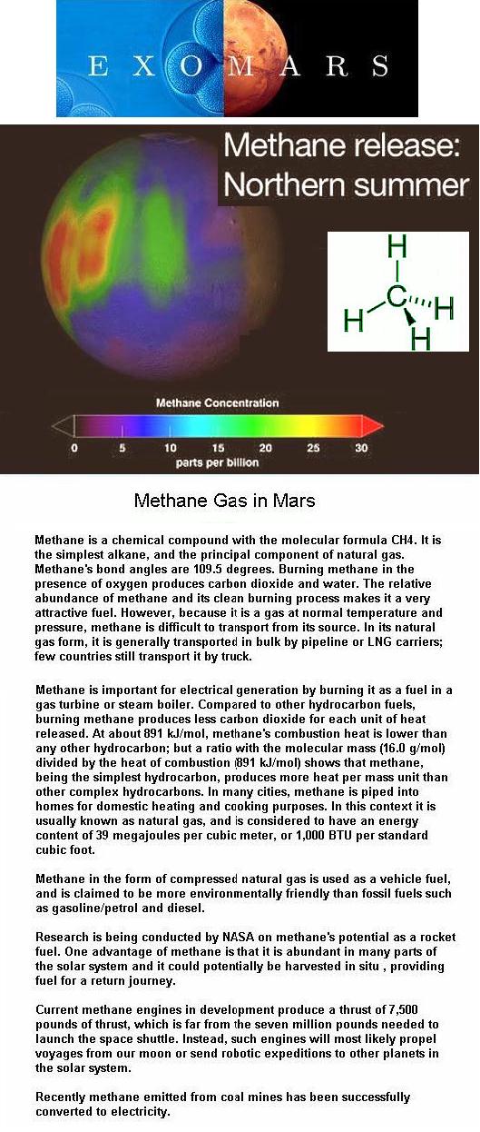 Fig 1B Methane Release on Mars