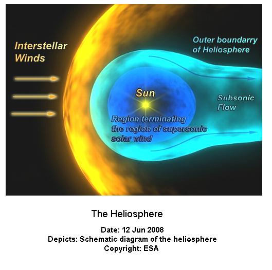 Fig 1C Solar Heliosphere