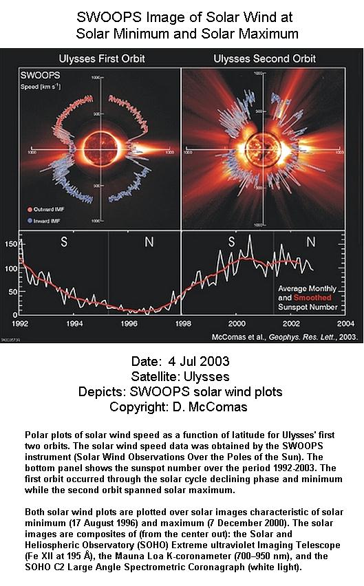 Fig 1E Solar Wind Min & Max