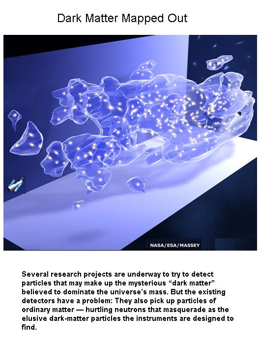 Fig 2 Dark Matter Mapped out