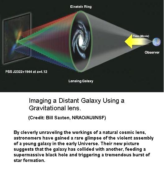 Fig 2 Gravitational Lensing