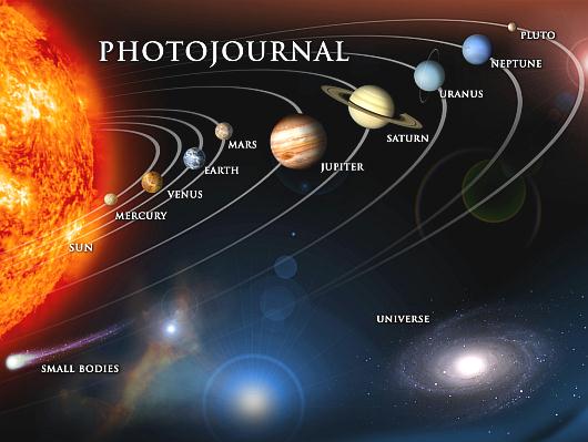 Fig 2 The Solar System Planets