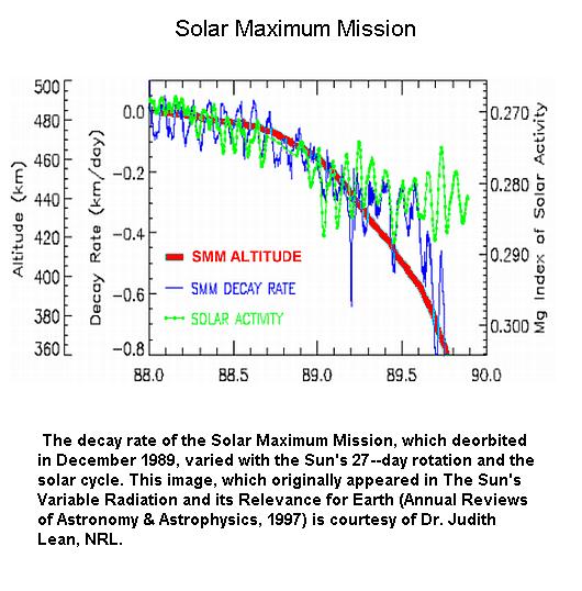 Fig 3 Solar Maximum Mission