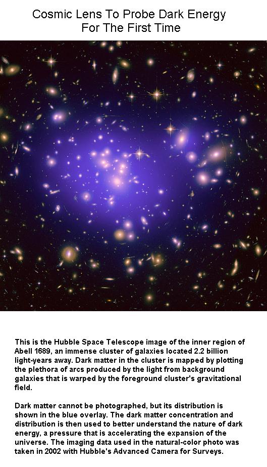 Fig 4 Cosmic Lens to Probe Dark Energy