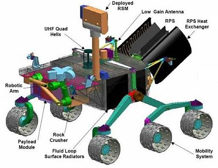 Curiosity Rover