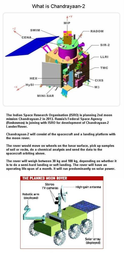 Fig 1A Chandrayaan -2 & Rover