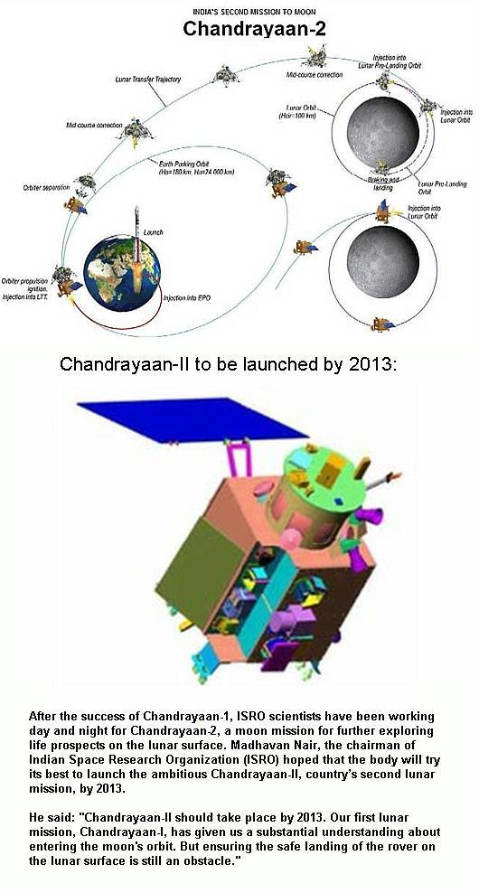 Fig 1B Chandrayaan -2 Orbital Path