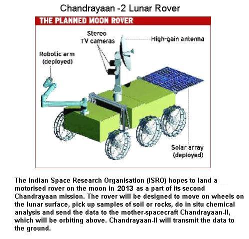 Fig 1D Chandrayaan II Rover