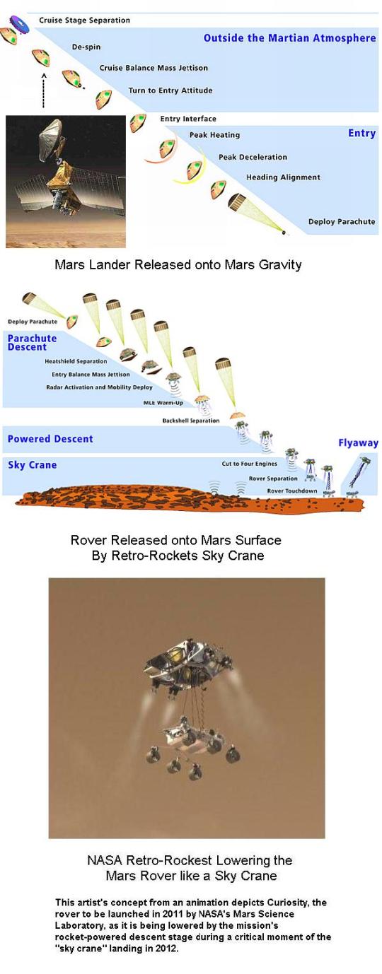 Fig 1E Landing Path of the Rover on Mars