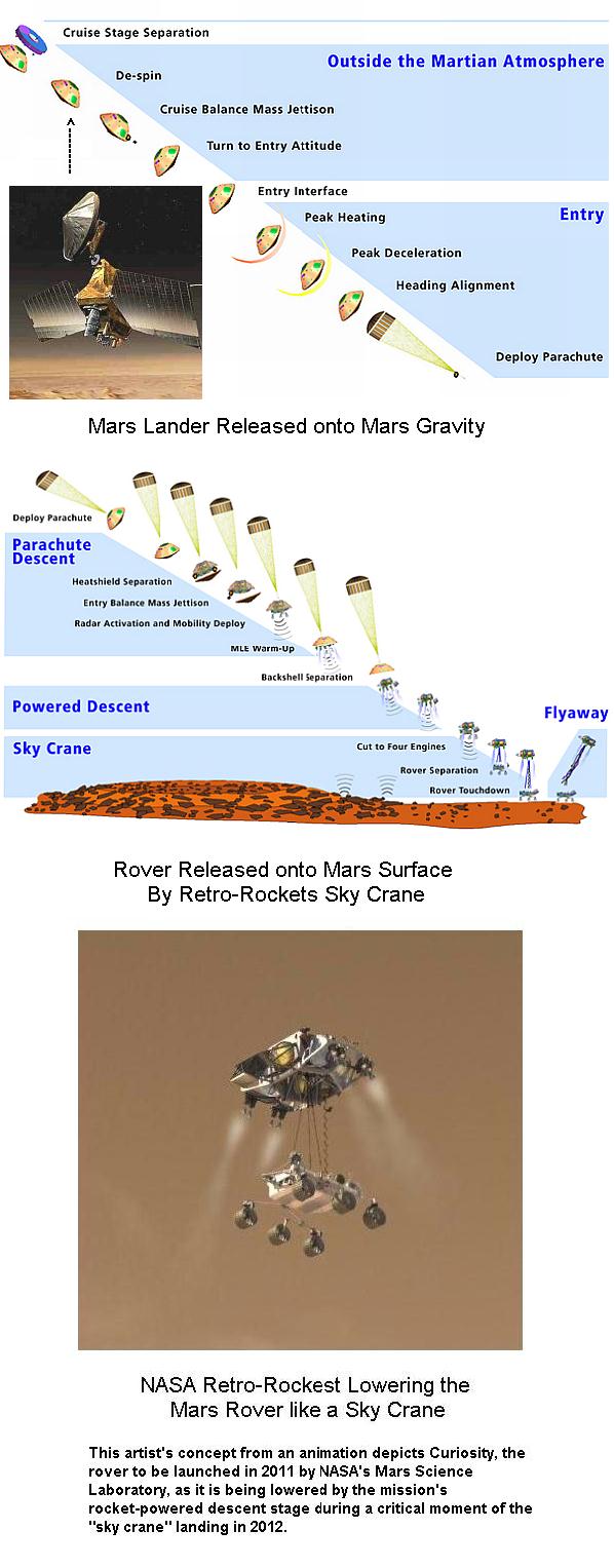 Fig 1E Landing Path of the Rover on Mars