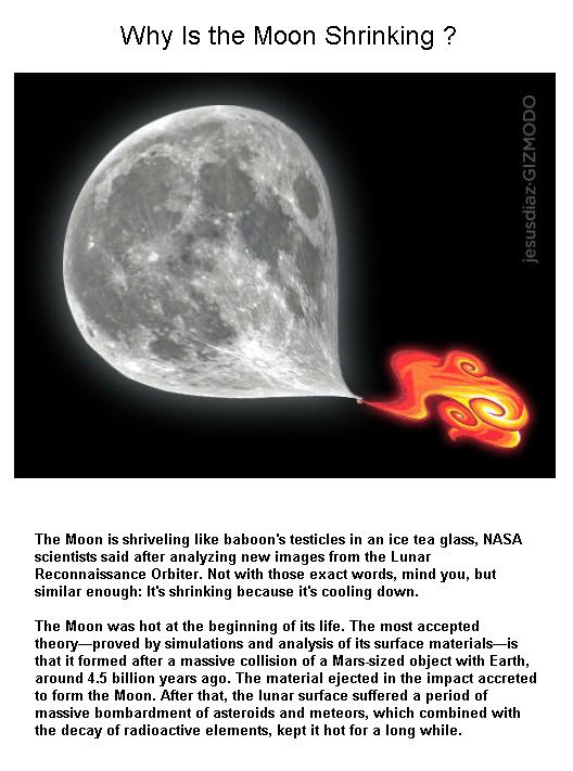 Fig 1E Why the Moon is Shrinking