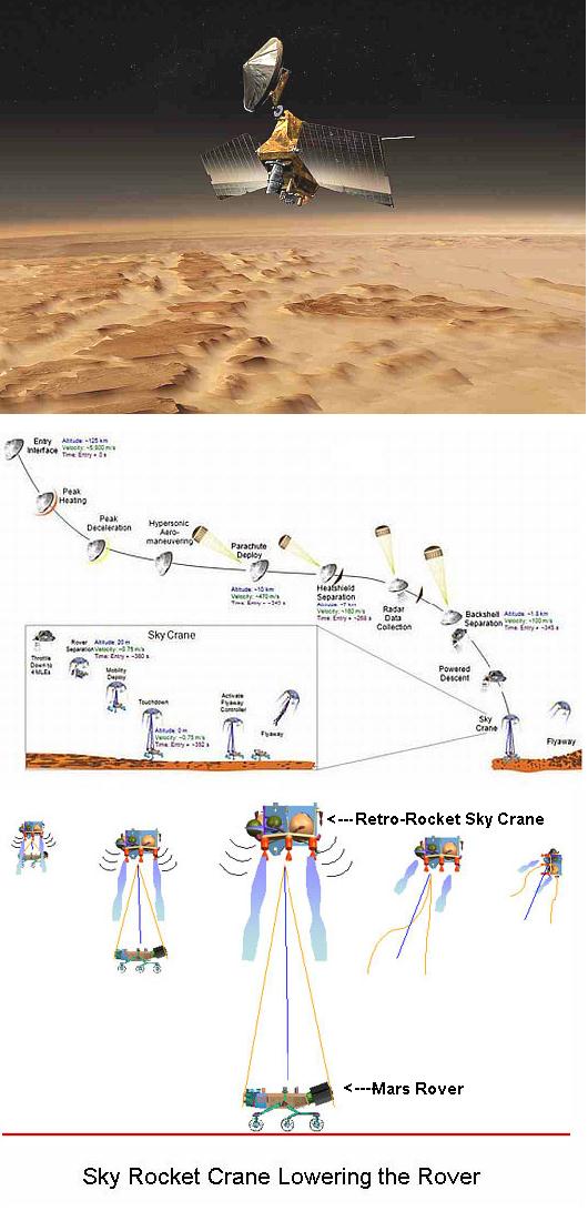 Fig 1F Rover Landing Path