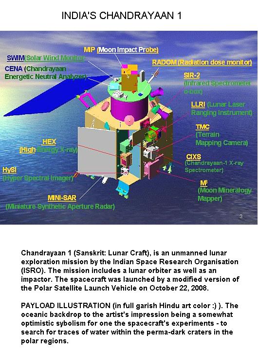 Fig 3 Chandrayaan -1 Payloads