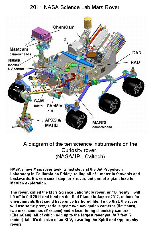 Fig 3 Rover Instruments