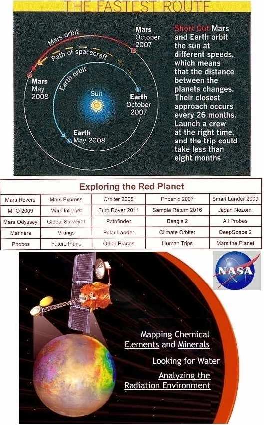 Fig 5 Mars Explorers