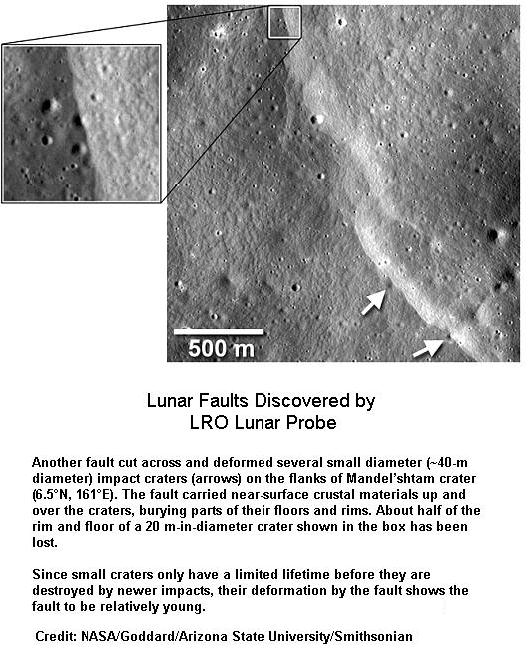 Lunar Faults