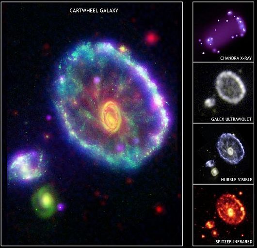 Cartwheel Galaxy