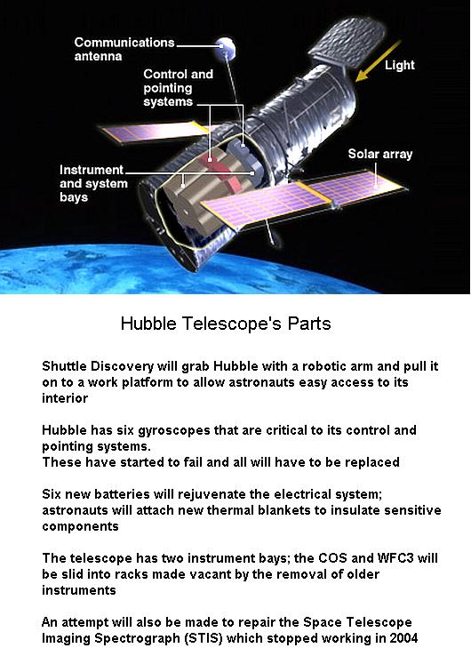 Fig 1E Major Parts of Hubble