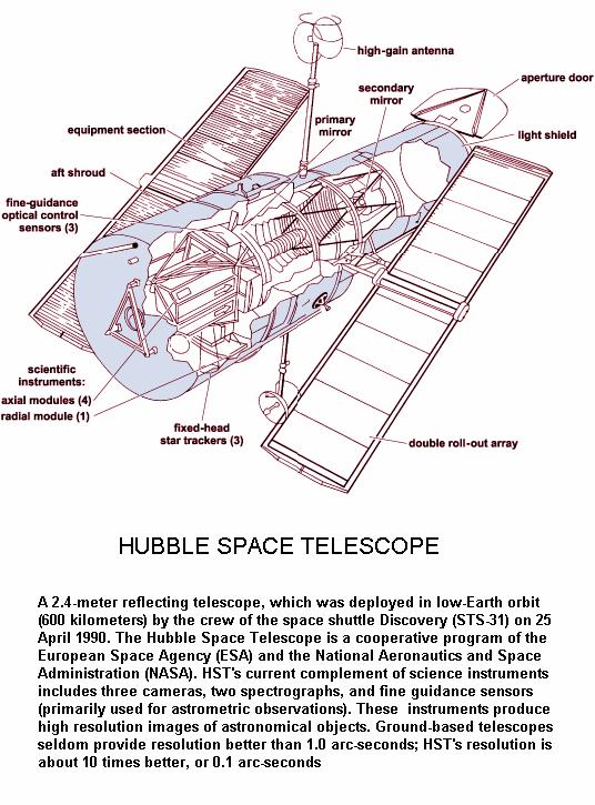 Fig 1F Hubble Details