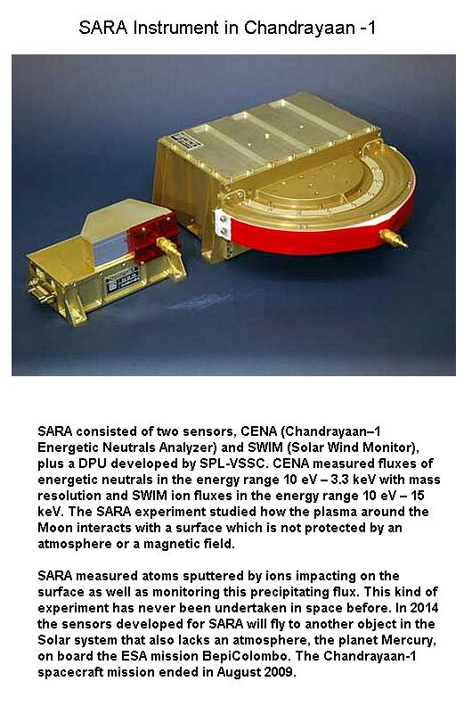 Fig 1G SARA Instruments