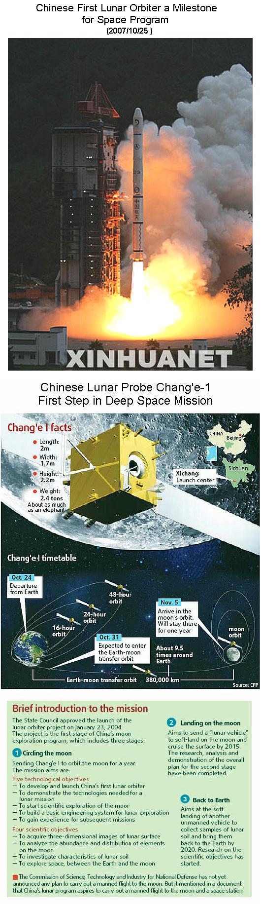 Fig 2 Chinese First Trip to Moon