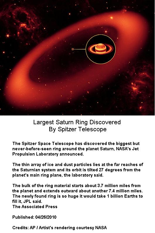 Fig 2 Largest Saturn Ring