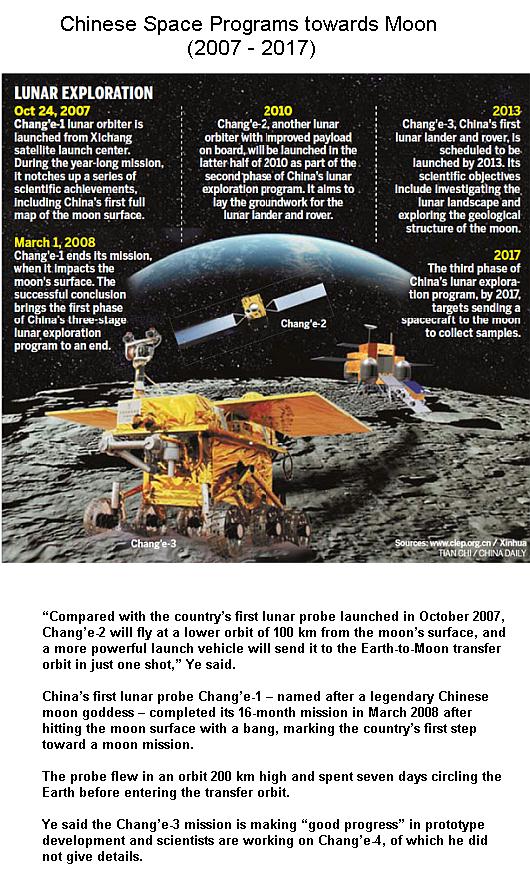 Fig 4 Chinese Space Programs