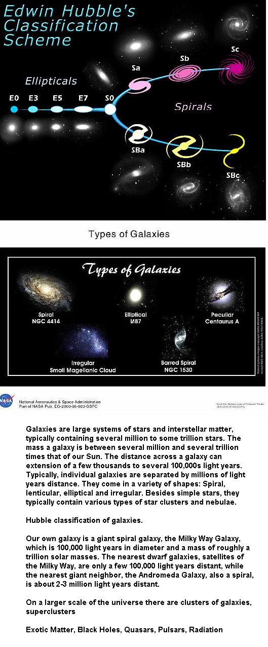 Fig 4 Types of Galaxies