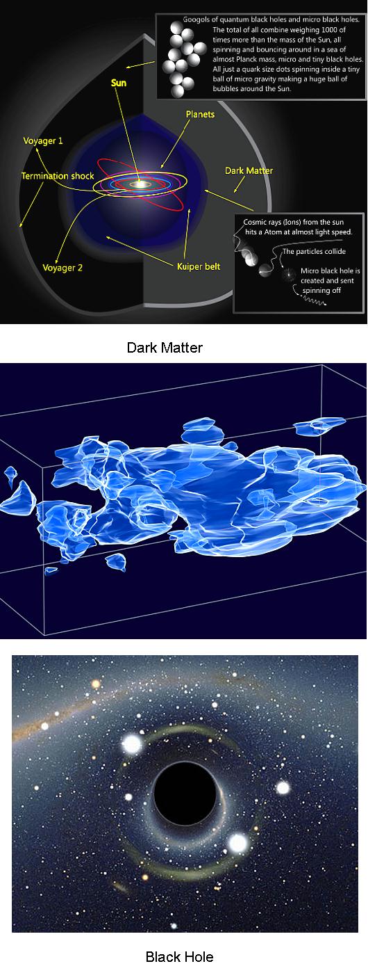 Fig 6 Dark Matter & Black Hole