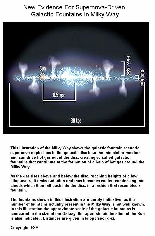 Fig 1A Galactic Fountains in Milkyway