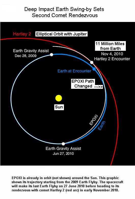 Fig 1B EPOXI Route to Comet Flyby