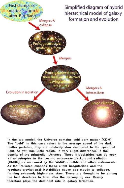 Fig 1B Galaxy Evolution