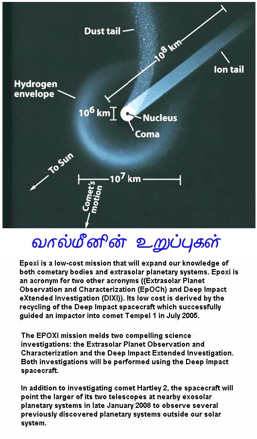 Fig 1C Comet's Parts