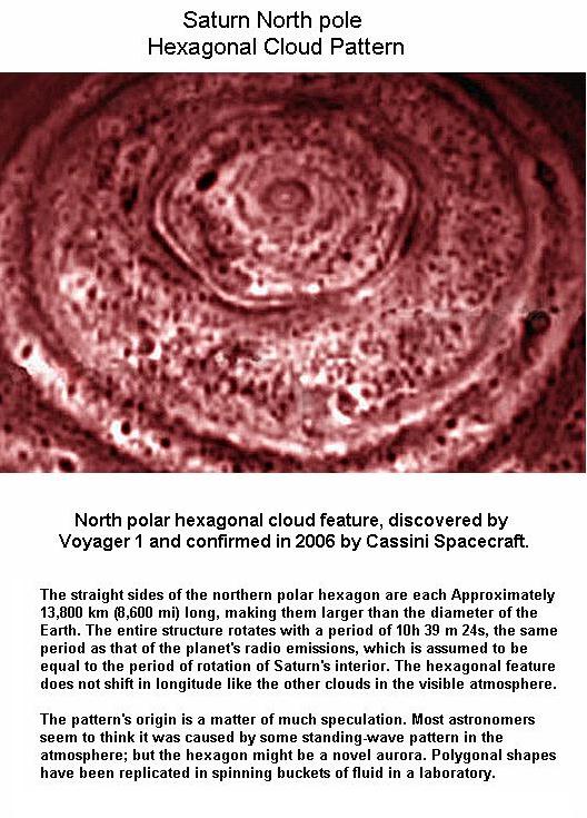 Fig 1F The Size of the Hexagonal Wave