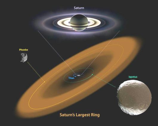 Fig 3 Saturn's Biggest Ring & Two Moons