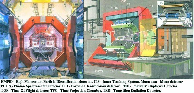 Fig 4 CERN Primary Instruments