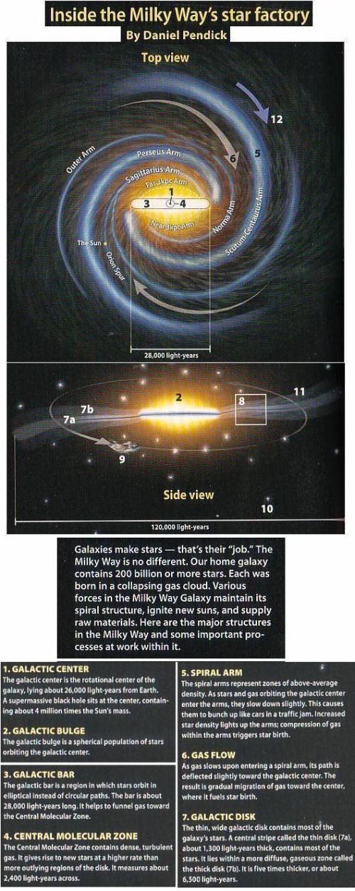 Fig 6 Inside the Galaxy Factory-1