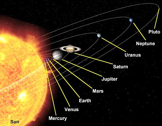 Fig 1A Solar Planets