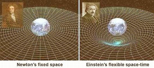 Fig 1C Two Gravity Theories