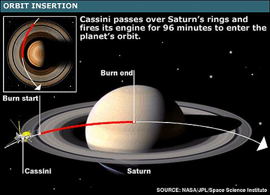 Fig 1D Cassini Probe