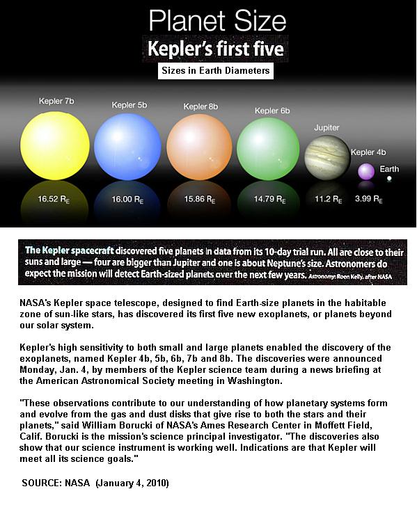 Fig 1D Kepler Exo Planets