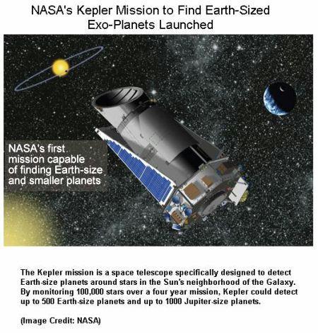 Fig 1E Kepler Telescope