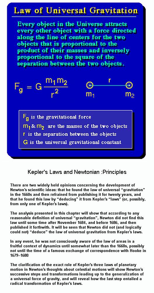 Fig 1E Newton's Gravitation