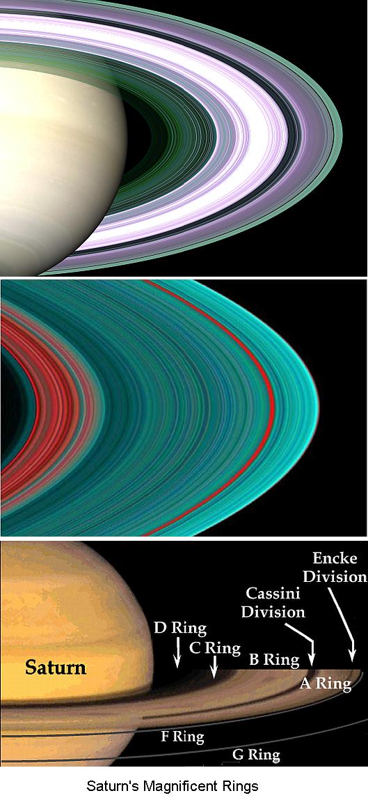 Fig 1E Saturn's Rings