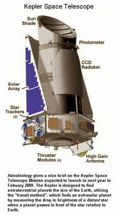 Fig 1F Kepler Telescope Details